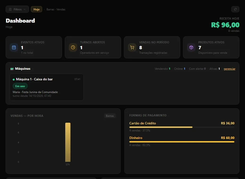 Painel do gerente com as máquinas ao vivo